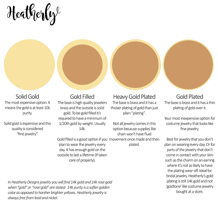 Demystifying Gold Finishes: Understanding Gold Plated, Heavy Gold Plat ...